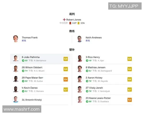 热刺与布伦特福德对决分析胜负走势及关键球员表现预测