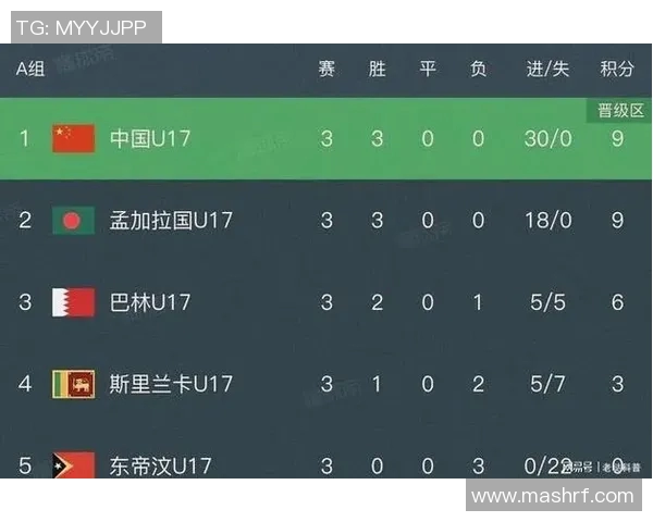 伊朗与越南足球赛比分预测分析及双方近期状态评估