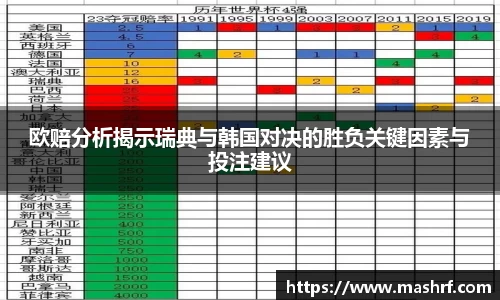 欧赔分析揭示瑞典与韩国对决的胜负关键因素与投注建议
